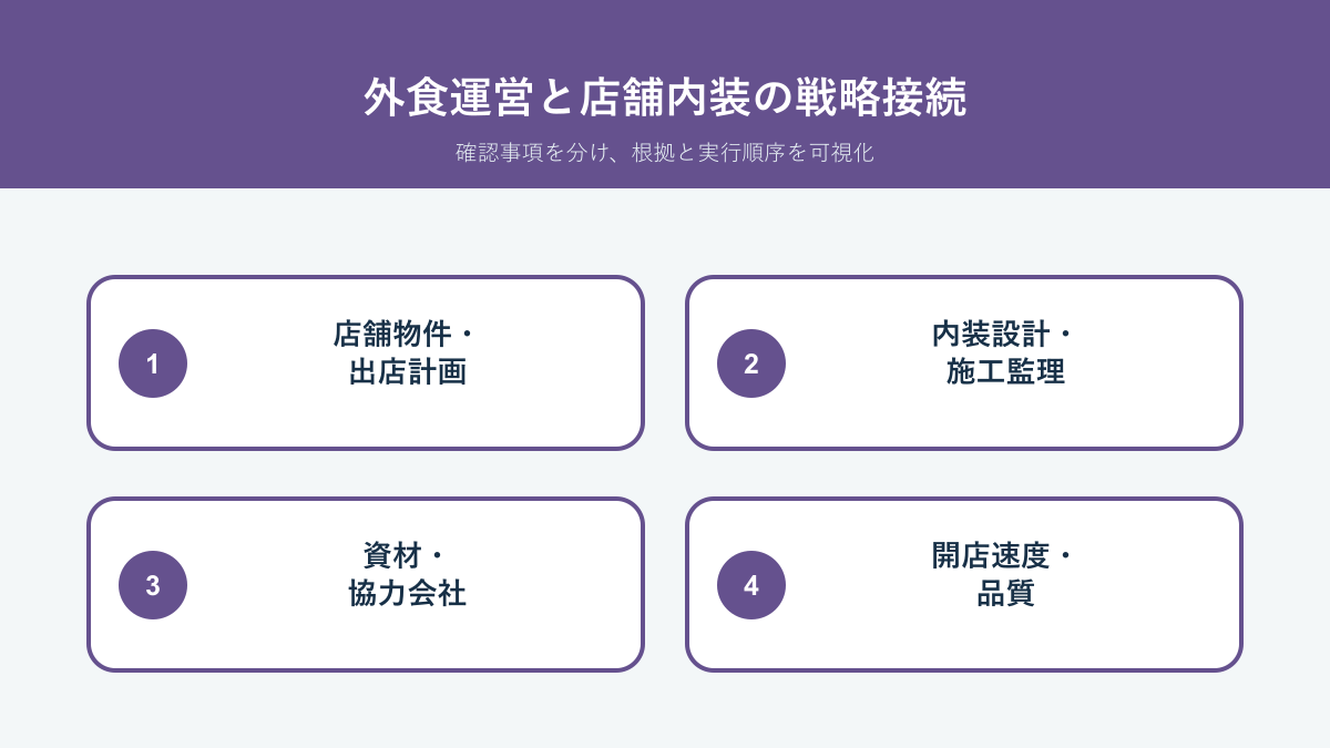 ヨシックスHDと芝産業の店舗開発、内装設計、施工監理、出店速度を整理した戦略接続
